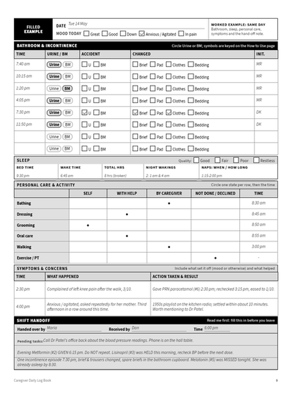 Filled example right page: bathroom, mood, sleep, and shift handoff